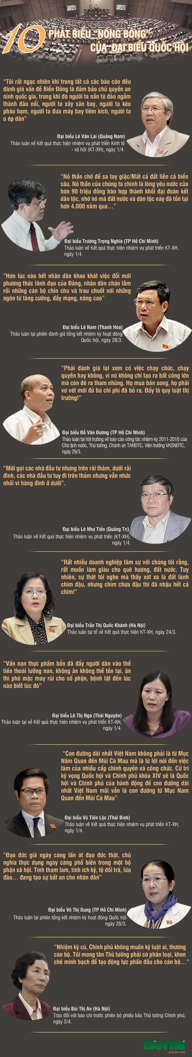 quoc-hoi-nong-bong-voi-nhung-phat-bieu-rut-ruot-gan