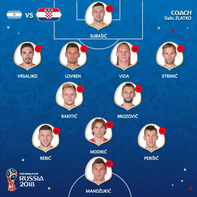 Đội hình ra sân của Croatia