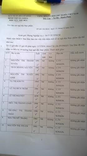 Báo cáo “ngộ độc thực phẩm” của Bệnh viện Đa khoa khu vực Thủ Đức về việc những công nhân Công ty TNHH Sonion VietNam cấp cứu sau khi ăn thức ăn do một cửa hàng Lotteria cung cấp.