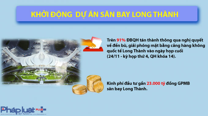 Infographic: Những sự kiện nổi bật ng&agrave;nh GTVT năm 2017