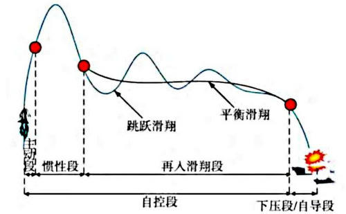 Mô phỏng quỹ đạo bay của CM-401. Đồ họa: Sina.