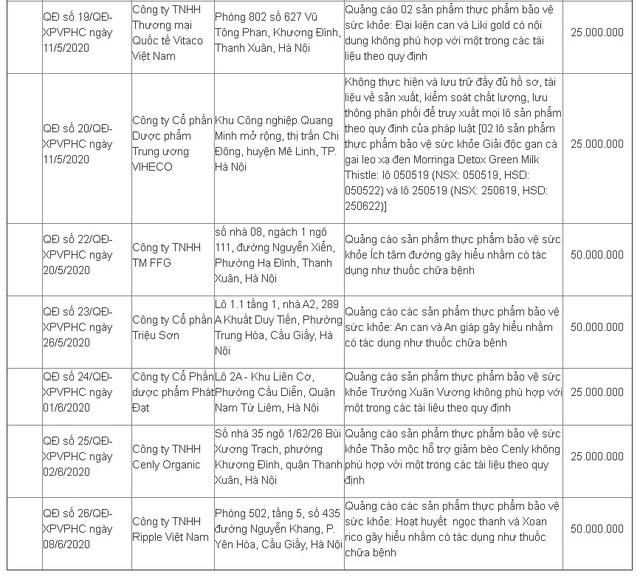 an toan thuc pham3