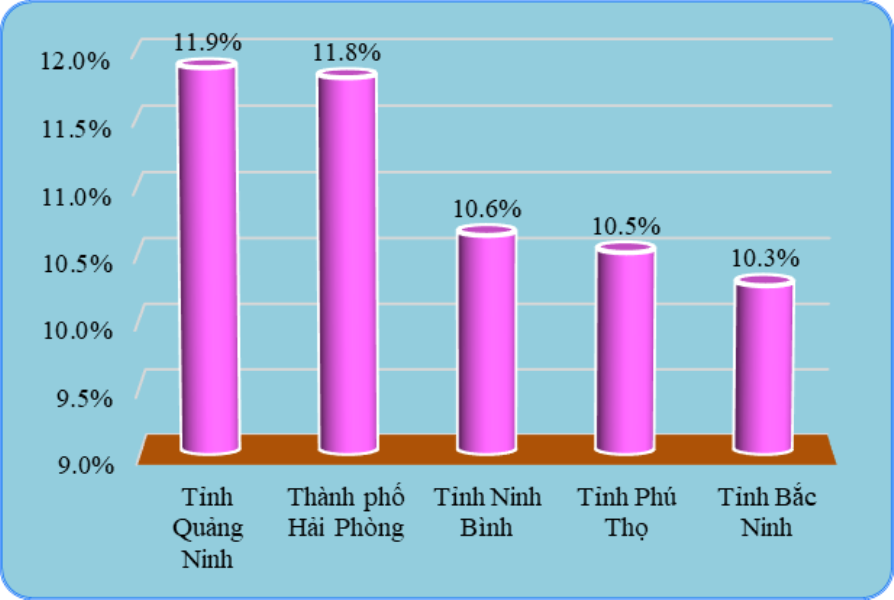 Quảng Ninh và Hải Phòng vươn lên dẫn đầu cả nước về tăng trưởng GRDP năm 2025