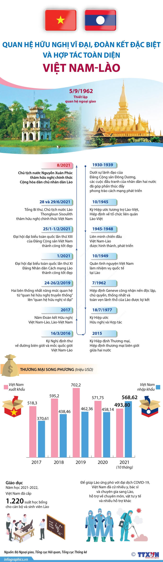 vietnamlao61121 (1)
