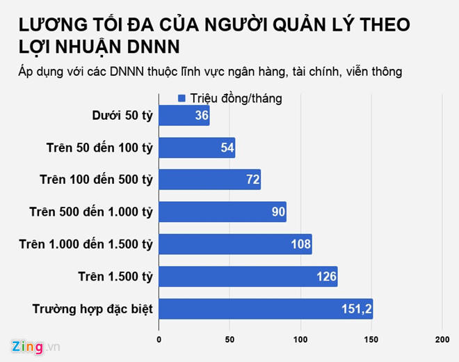 Anh153.