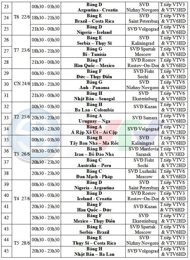 Lịch ph&aacute;t s&oacute;ng trực tiếp World Cup 2018