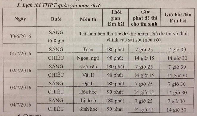 Lịch thi THPT quốc gia năm 2016.