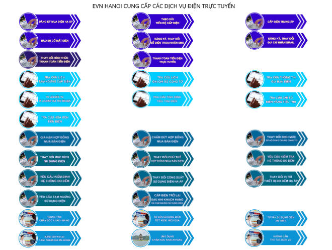 Các dịch vụ điện trực tuyến EVN HANOI đang cung cấp