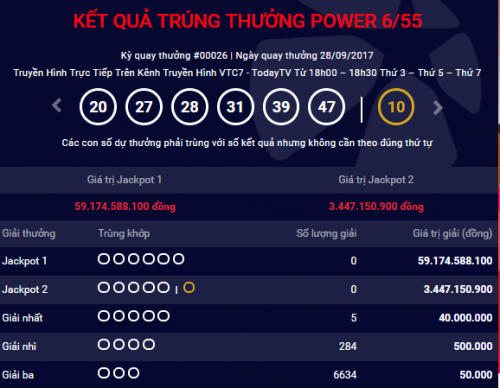 Kết quả xổ số Vietlott ng&agrave;y 28/9: Hơn 59 tỷ đồng vẫn chưa t&igrave;m được người may mắn