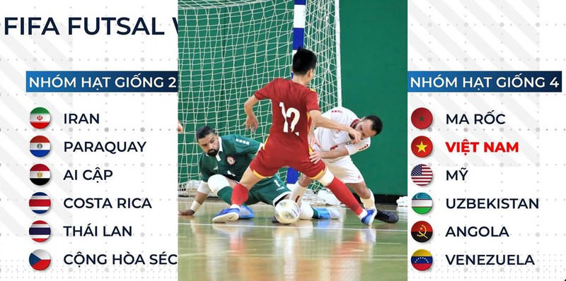 Futsal Việt Nam được chia vào nhóm 4, hoàn toàn có khả năng vào bảng tử thần. Ảnh: AFC