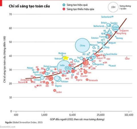 Cập nhật chỉ số sáng tạo của người Việt Nam