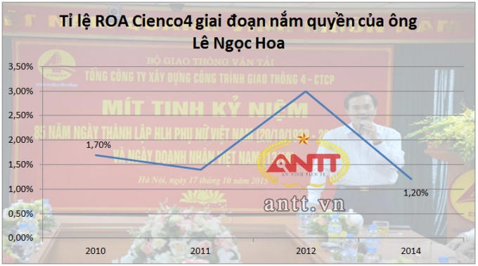 Vợ Phó chủ tịch Nghệ An làm sếp Cienco4, nắm giữ 13% cổ phiếu