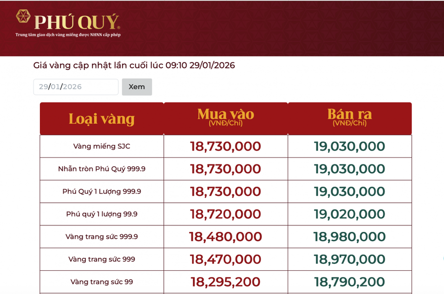 Vàng SJC trong nước vượt 190 triệu đồng/1 lượng.