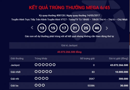 Kết quả Vietlott ngày 14/5: Jackpot 43 tỷ đồng chưa tìm được chủ nhân.