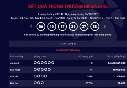 Kết quả Vietlott ng&agrave;y 16/6: 14 tỷ đồng chưa c&oacute; chủ.