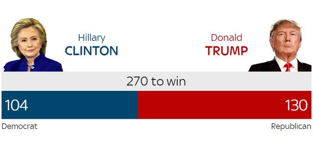 Donald Trump đắc cử Tổng thống Mỹ