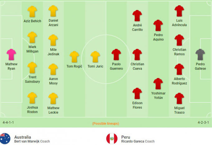 Đội hình dự kiến Úc vs Peru.