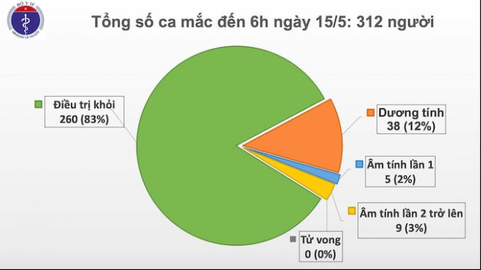 24 hành khách về nước trên chuyến bay từ Matxcơva dương tính với SARS-COV-2, tất cả đều được cách ly ngay sau khi nhập cảnh
