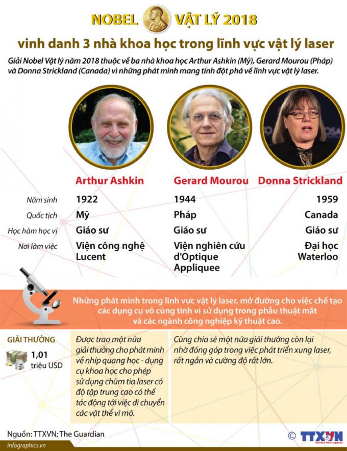 Người phụ nữ thứ 3 trong lịch sử giành giải Nobel Vật lý