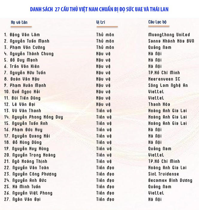 tien_phong_danh_sach_doi_tuyen_viet_nam_tsvz