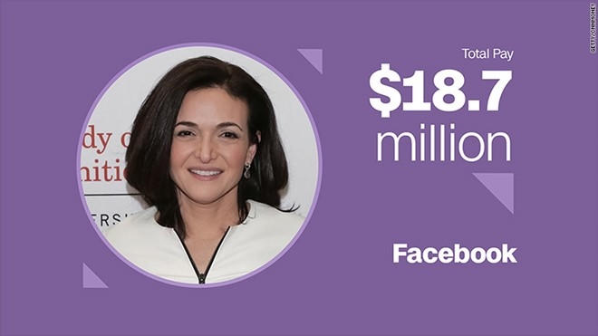 Sheryl Sandberg – Giám đốc điều hành Facebook Thưởng tiền mặt: 3,2 triệu USD Cổ phiếu và quyền mua bán cổ phần: 15 triệu USD