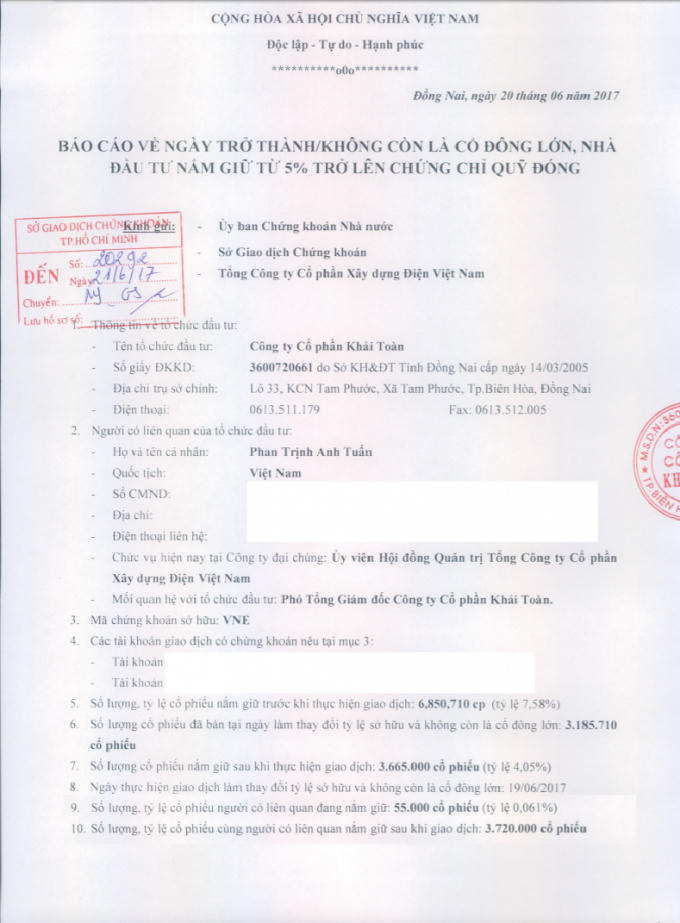 Công ty Cổ phần Khải Toàn bị xử phạt 45 triệu đồng