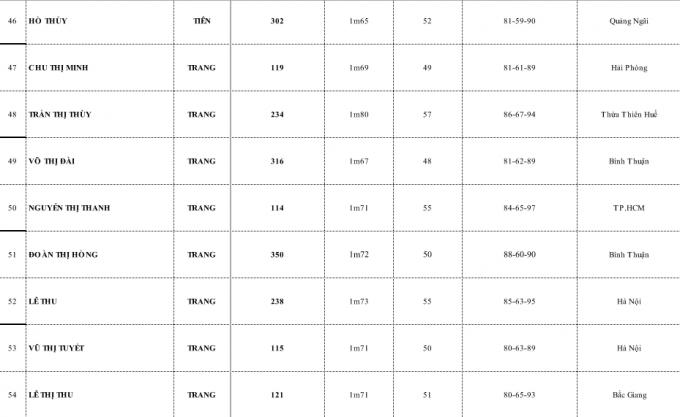 H&eacute; lộ những ứng vi&ecirc;n trở th&agrave;nh chủ nh&acirc;n tương lai của vương miện Hoa hậu Ho&agrave;n vũ Việt Nam 2017