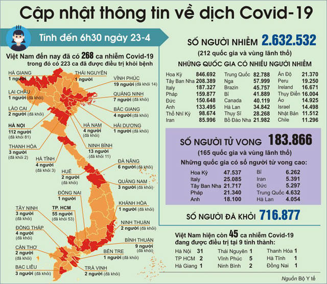 cap-nhat-ncov-1