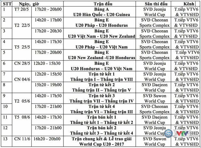 Lịch thi đấu v&agrave; truyền h&igrave;nh trực tiếp giải U20 thế giới