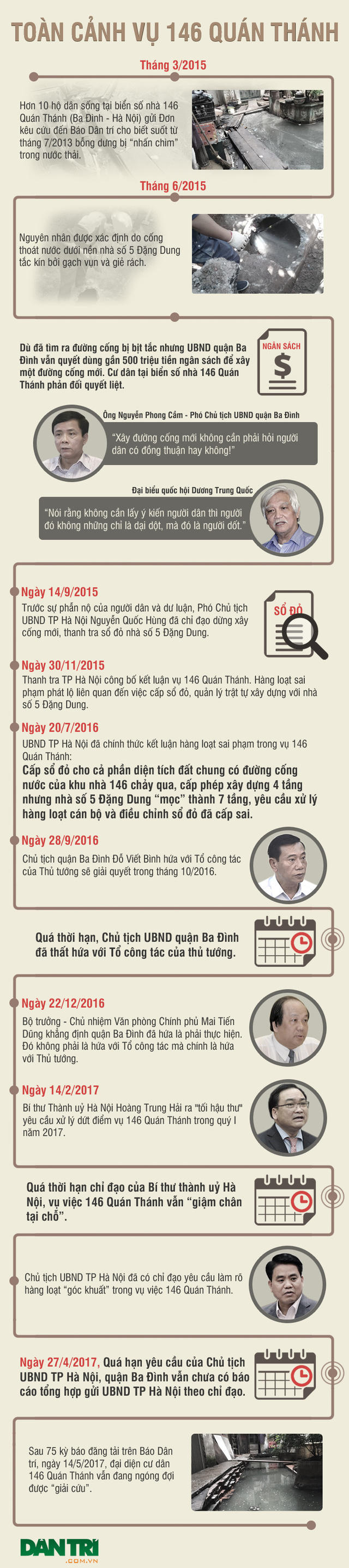 Toàn cảnh vụ 146 Quán Thánh khiến người dân “ngao ngán”!