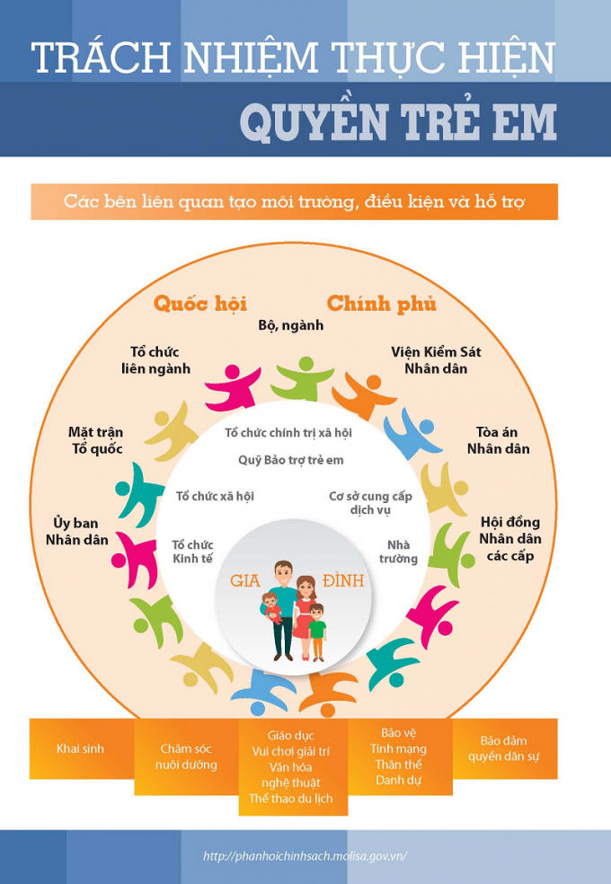 Luật trẻ em được áp dụng từ 1/6 có điểm gì mới?