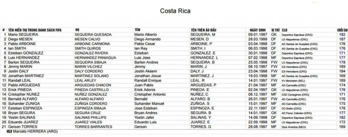 FIFA c&ocirc;ng bố danh s&aacute;ch cầu thủ c&aacute;c ĐTQG dự VCK U20 World Cup