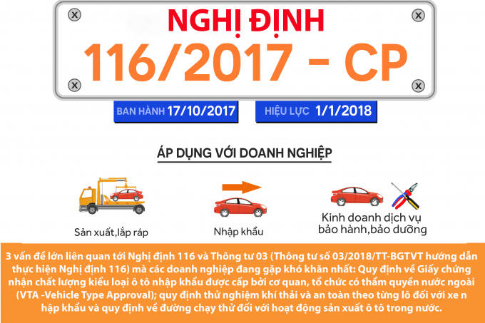 Thị trường ô tô nhập khẩu 2018: Một năm 'nhảy múa'