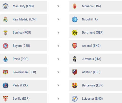 Kết quả bốc thăm.