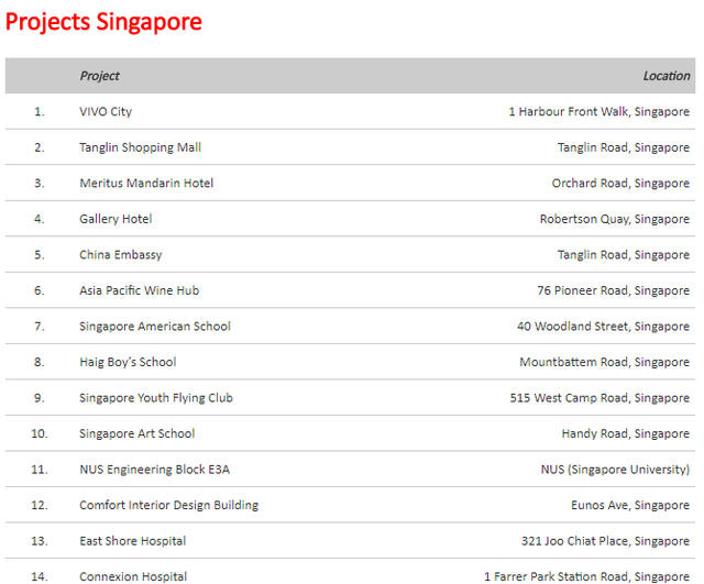 Một số dự án của Kova tại Singapore.