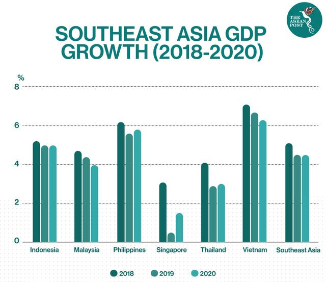 Việt Nam có tăng trưởng kinh tế ấn tượng so với các quốc gia trong khu vực (Nguồn: Oxford Economics / Haver Analytics)