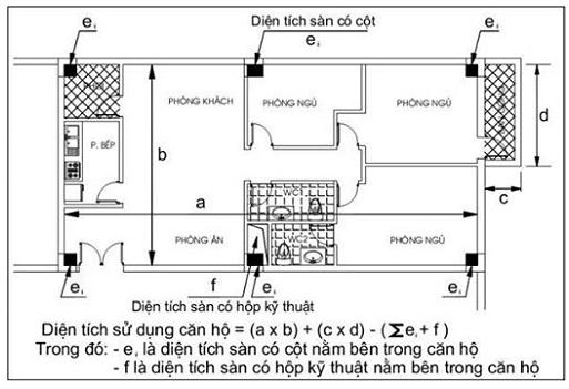 (1) http://thuvienphapluat.vn/van-ban/Bat-dong-san/Thong-tu-03-2014-TT-BXD-sua-doi-Dieu-21-Thong-tu-16-2010-TT-BXD-huong-dan-Luat-Nha-o-221746.aspx