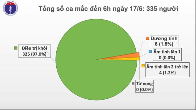 1-1592348938396