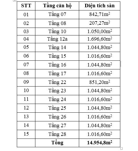 Điểm mặt các hạng mục bị thu giữ tại dự án Sài Gòn One Tower