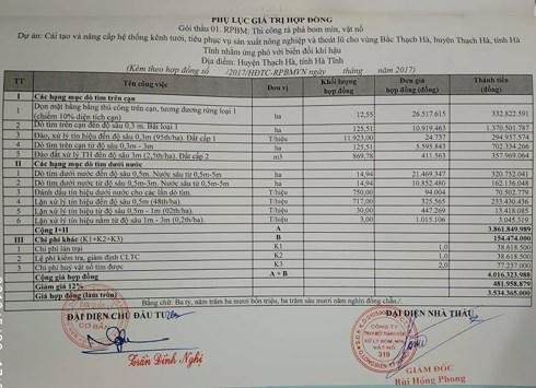Mặc dù hợp đồng rà phá bom, mìn, vật nổ trên 3,5 tỷ đồng nhưng không phát hiện được bom khủng.