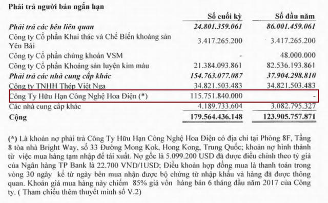 Nguồn: BCTC hợp nhất soát xét bán niên 2017.