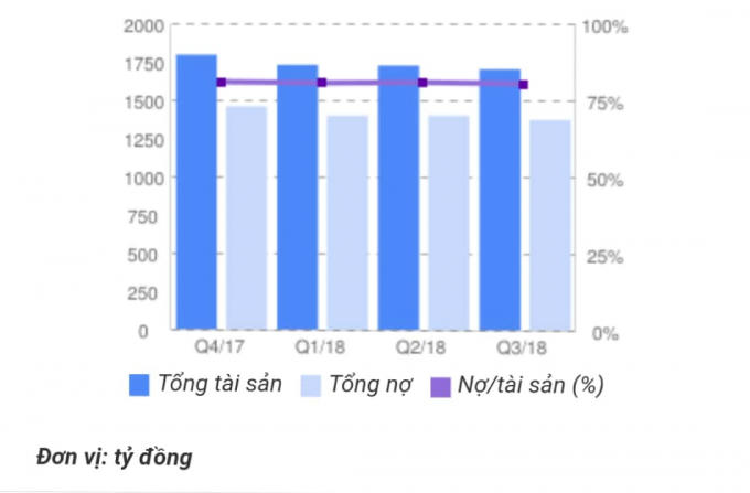 Đánh giá hiệu quả 4 quý gần đây. (Ảnh chụp màn hình trang cafef).