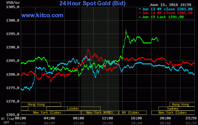 Diễn biến của gi&aacute; v&agrave;ng h&ocirc;m nay tr&ecirc;n s&agrave;n Kitco.