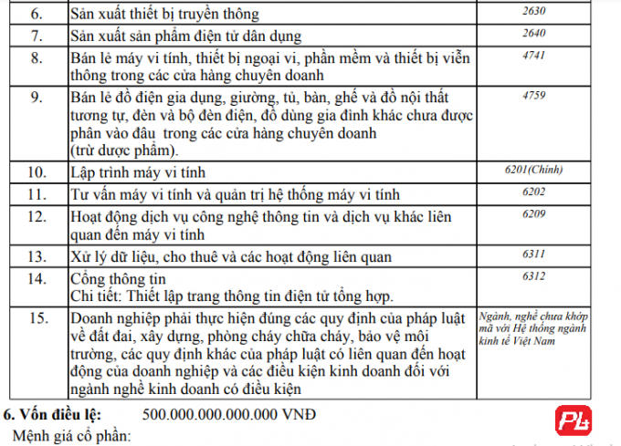 sieu doanh nghiep