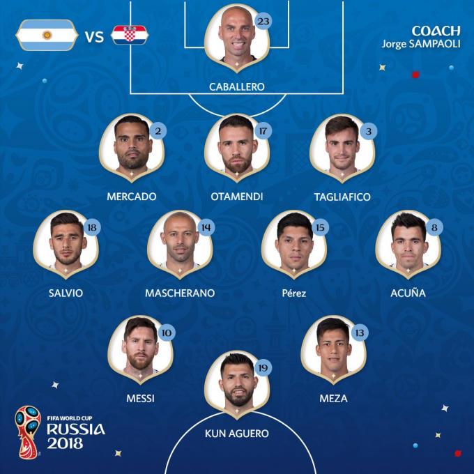 Đội hình ra sân của Argentina