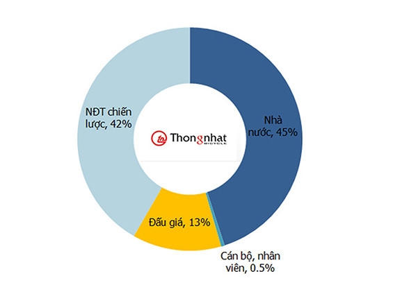 IPO xe dap thong nhat: Suc hut tu 'dat vang' - Anh 1.