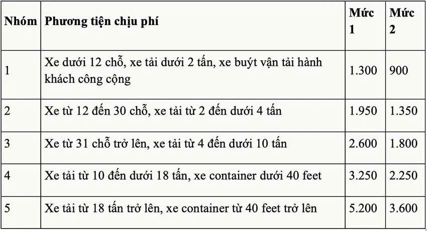 Mức thu phí trên đường bộ cao tốc Bắc - Nam. Ảnh: V.LONG