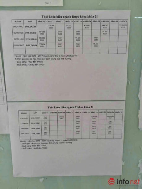 Thời khóa biểu khoa Dược học tại trường ĐH Kinh doanh&Công nghệ