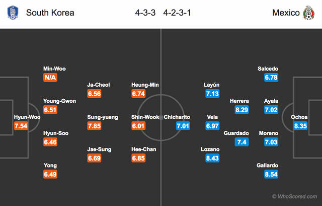 World cup 2018: Trận