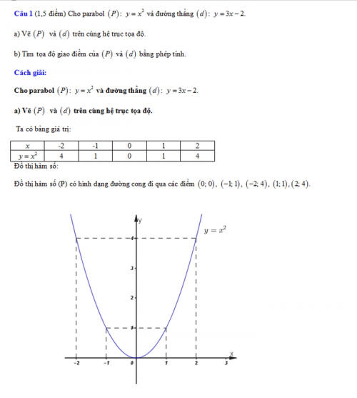 Đ&aacute;p &aacute;n đề thi m&ocirc;n To&aacute;n tuyển sinh lớp 10 TP HCM năm 2018